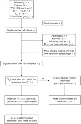 Protocol for a systematic review and individual participant data meta-analysis of optimizing oxygen therapy in critically ill patients